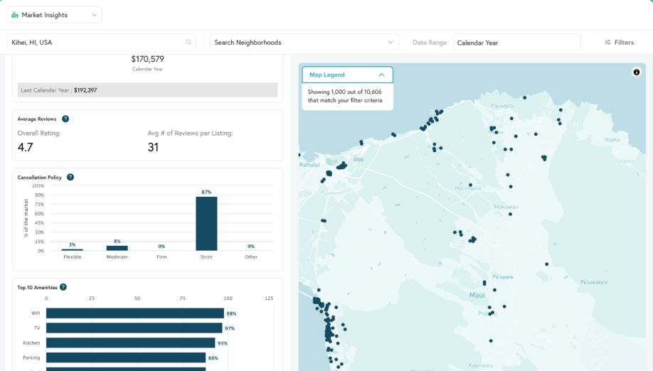 Market Insights Dashboard